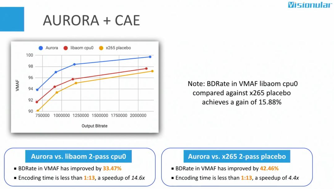 AV1生态系统更新：2019年6月 