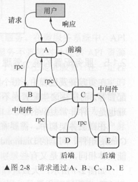 Spring Cloud与微服务构建：Spring Cloud简介 