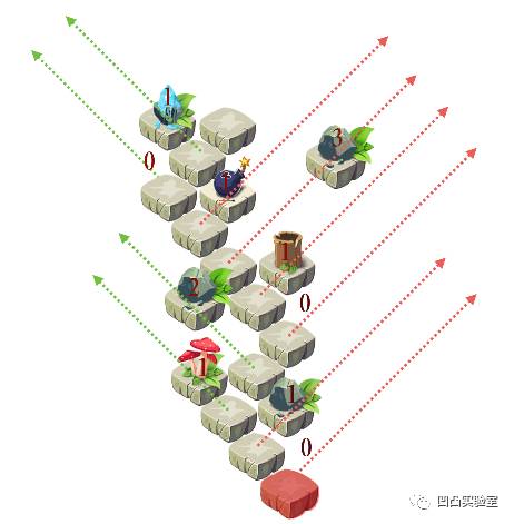 H5游戏开发：指尖大冒险 