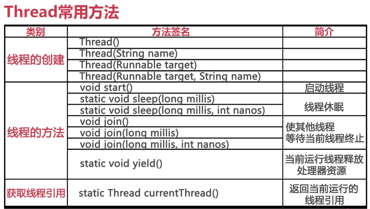 Java 多线程高并发编程 笔记（一） 