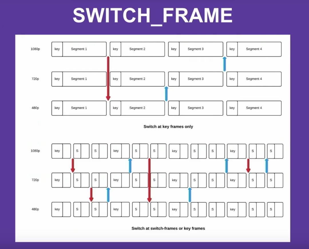 AV1生态系统更新：2019年6月 