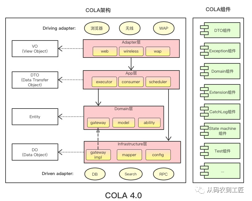 COLA 4.0：应用架构的最佳实践 