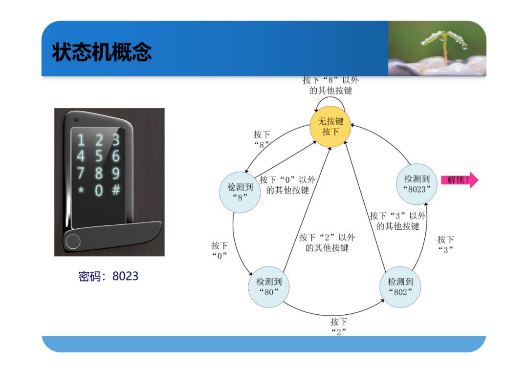 Verilog语法【五】状态机 