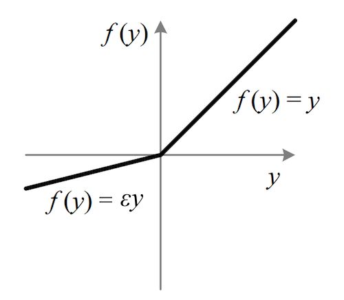 leaky relu函数图像