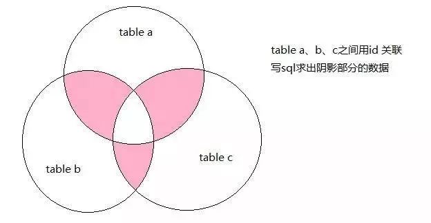 3 年经验的 Java 后端妹子，横扫阿里、滴滴、美团，看完面经我觉得敖丙是垃圾！ 