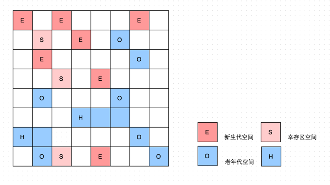 Java垃圾回收机制详解 