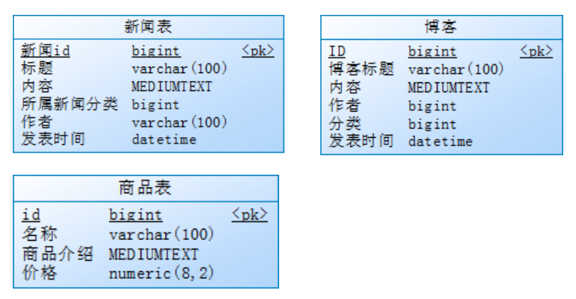 搜索引擎数据库在哪里（搜索引擎是如何建立数据库的） 搜刮
引擎数据库在那边

（搜刮
引擎是怎样
创建
数据库的）〔彻底搜刮技术〕 新闻资讯