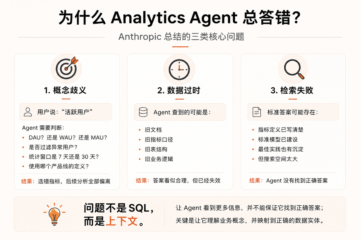 为什么Analytics Agent 总答错？来自 Anthropic 的数据分析最佳实践 - OSCHINA - 中文开源技术交流社区