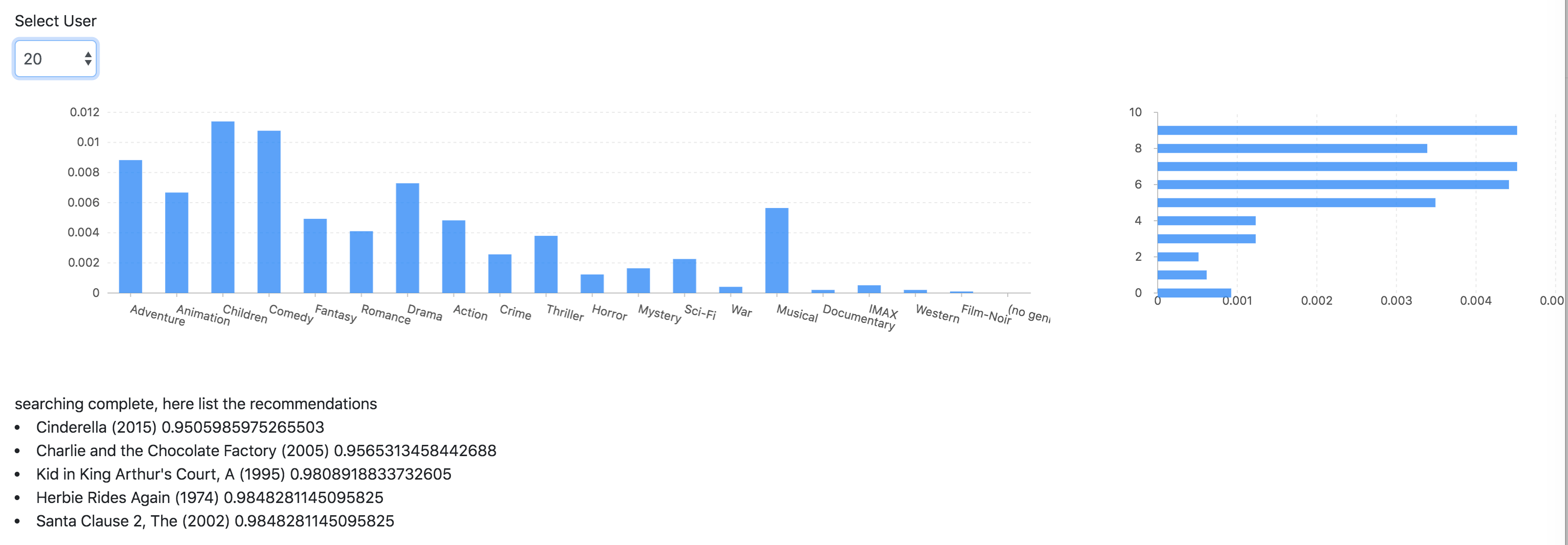 datasets/csv/movies.csv at master · gangtao/datasets · GitHub