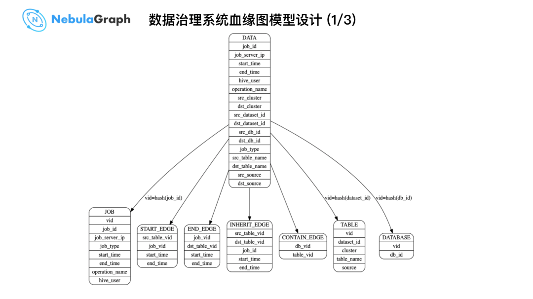 Nebula Graph  在微众银行的实践 