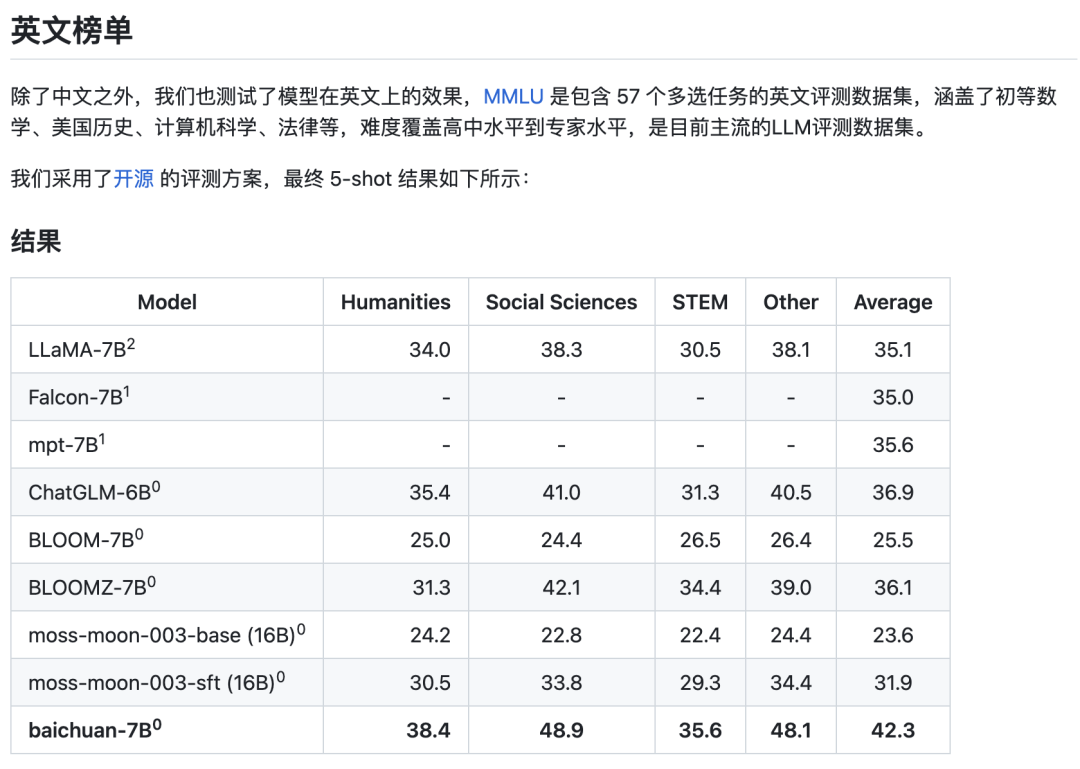 社区供稿 | 百川baichuan-7B实测，QLoRA+百万指令数据微调 - Hugging Face - OSCHINA - 中文开源技术交流社区