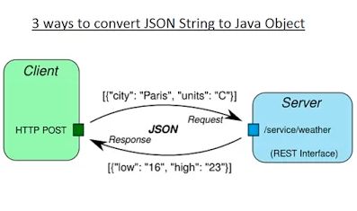 Java开发人员必知必会的20种常用类库和API 