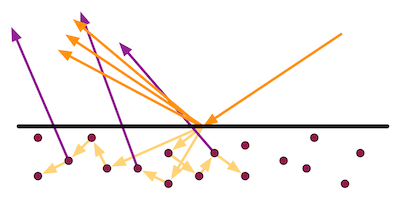 scattering.png-37.1kB