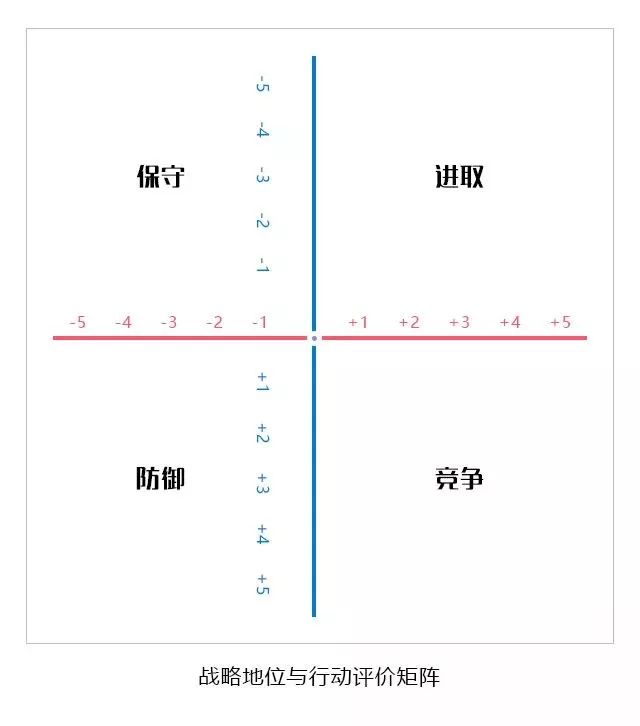 10大经典数据分析模型，你知道几个？ 