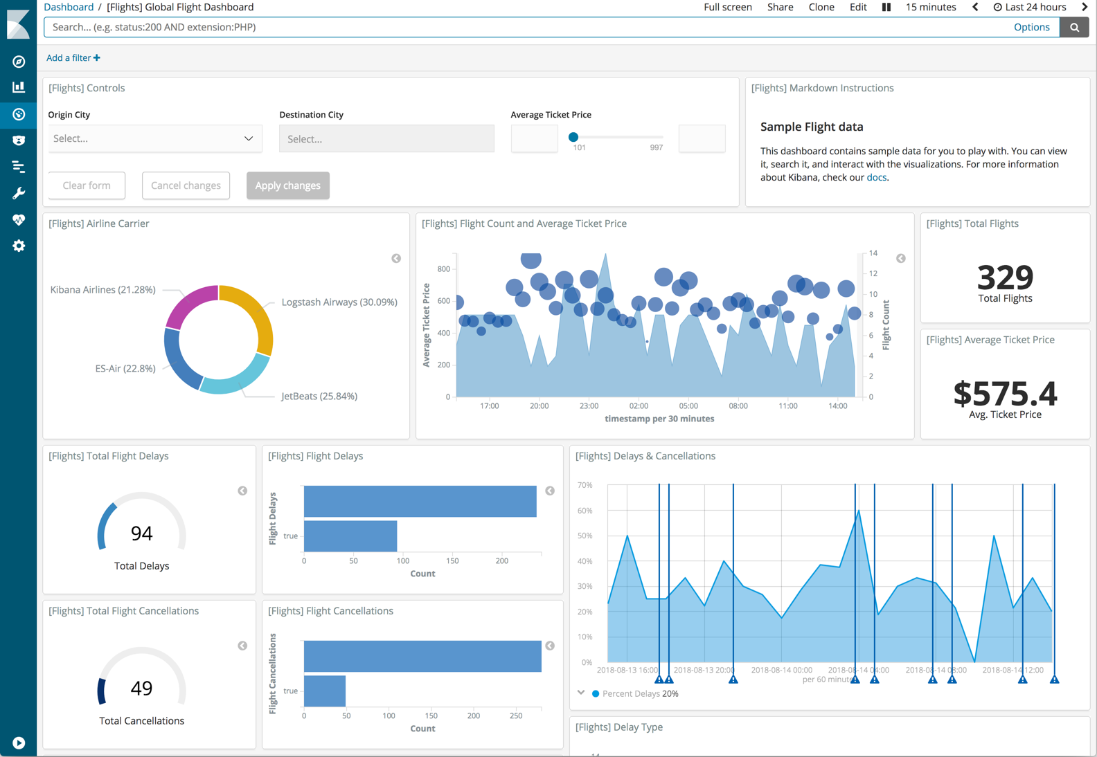 Kibana 6.4.0 发布，高效日志搜索和分析平台