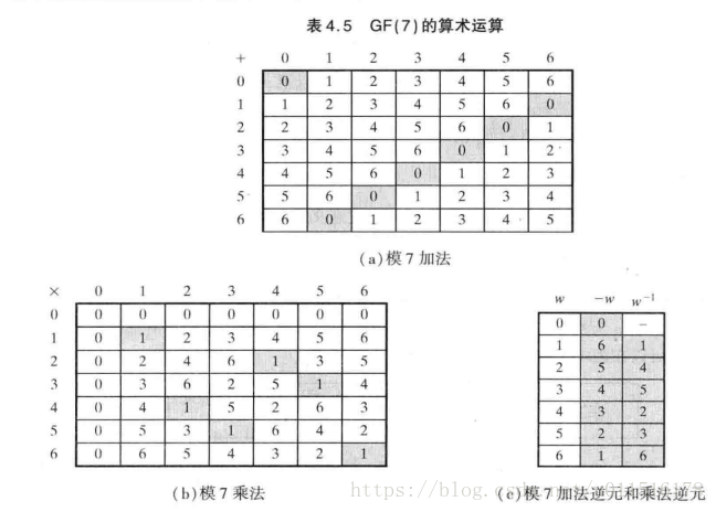 AES加密算法C语言实现