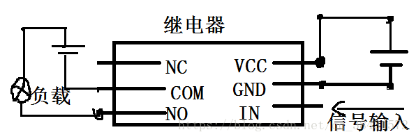 gpio as gpio import time channel = 16 #引腳號16 data = []