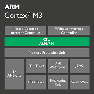 痞子衡嵌入式：ARM Cortex