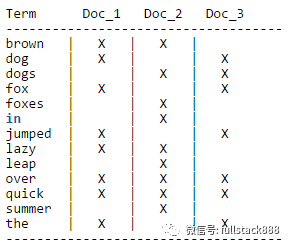 Elasticsearch中的DocValues 