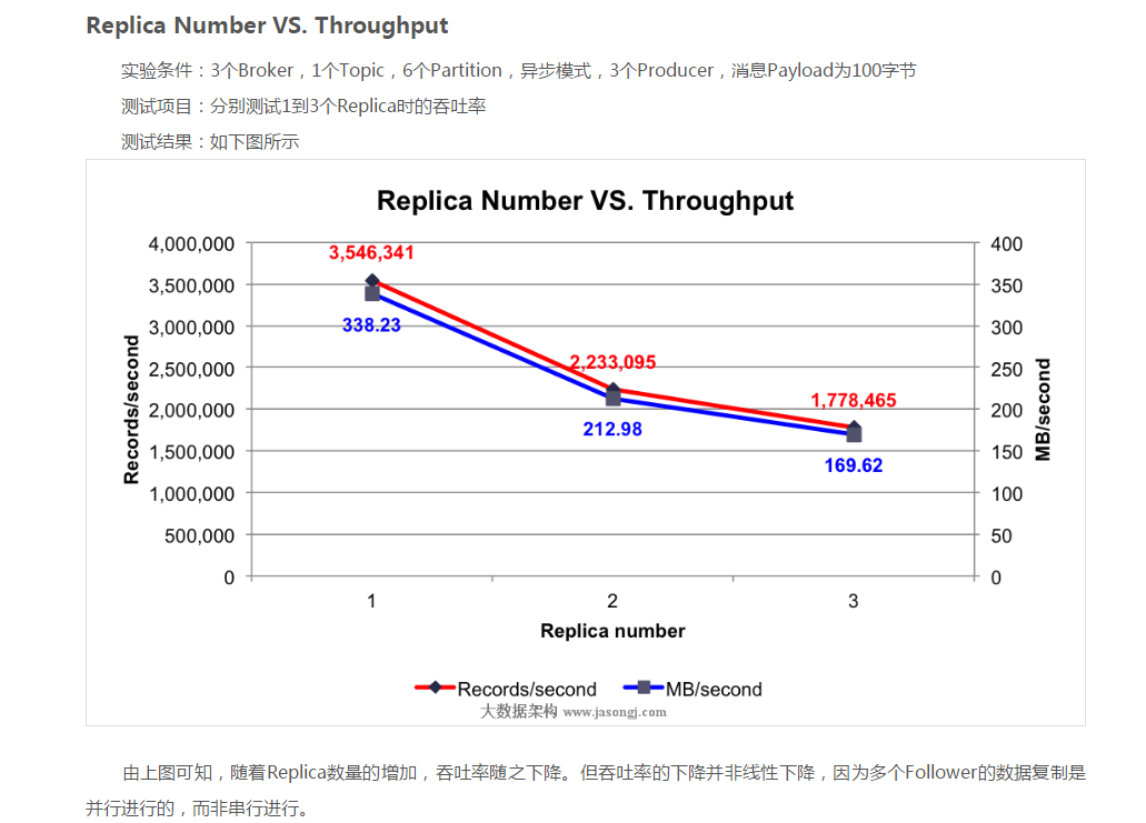 Kafka相关内容总结（概念和原理） 