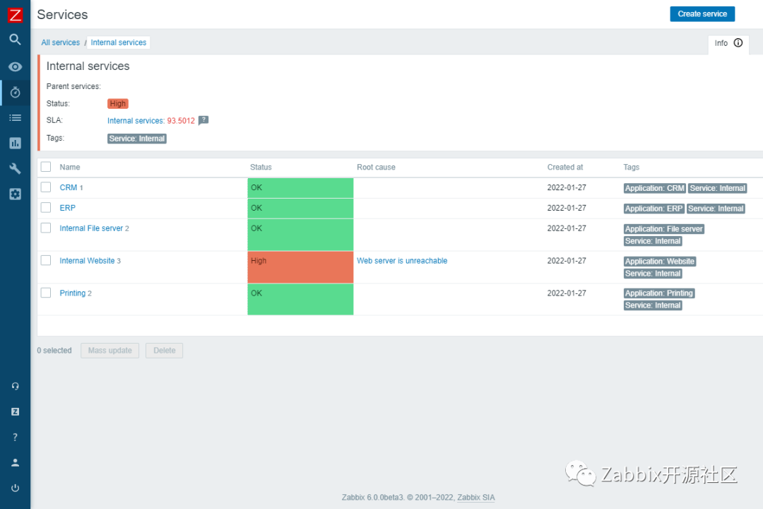 Zabbix 6.0 已发布，为 BSM、DevOps、ITOps 助力