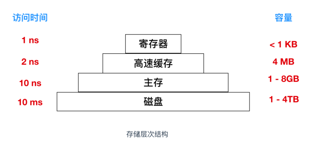 2w 字 + 40 张图带你参透并发编程！ 