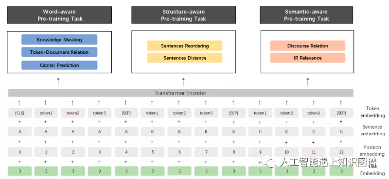 优秀的个人博客,低调大师