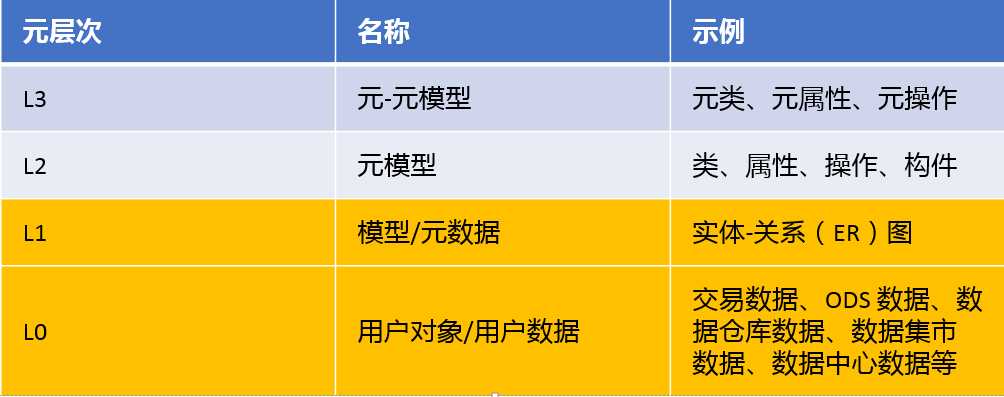 元数据管理系统-CSDN博客