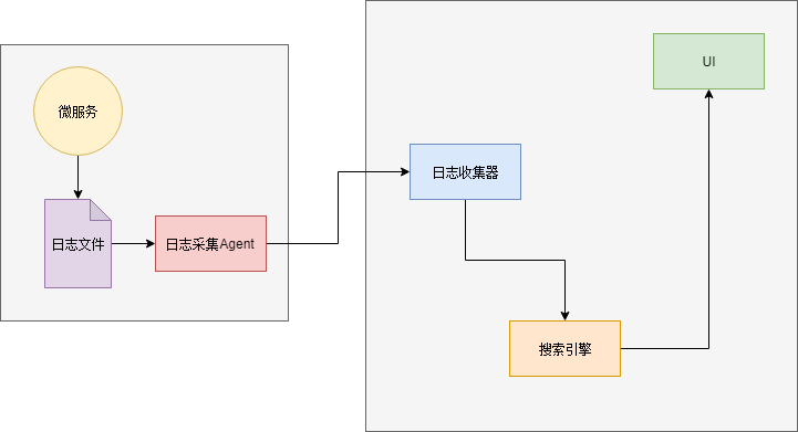 8000 字详解微服务架构 