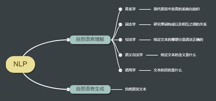 NLP基本分類