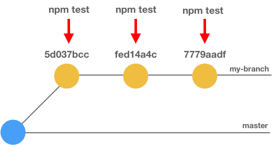 Git 居然还有这么高级用法，你一定需要 