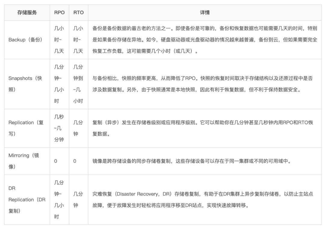 Kubernetes运行有状态应用：7项有效注意事项 