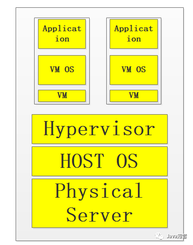 30分钟快速上手Docker，看这篇就对了！ 