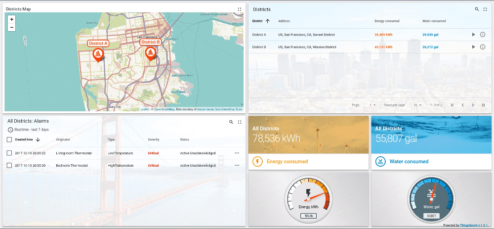 smart-metering-dashboard