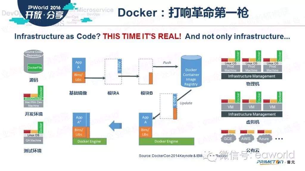 Docker 与 K8s 在企业基础设施服务的应用 