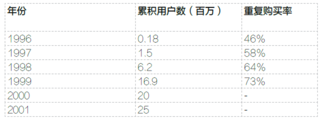 20 年前，亚马逊就推出了大数据杀熟算法 