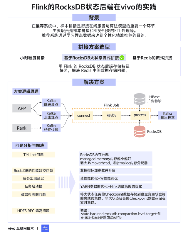 Flink 的 RocksDB 状态后端在 vivo 的实践 - OSCHINA - 中文开源技术交流社区