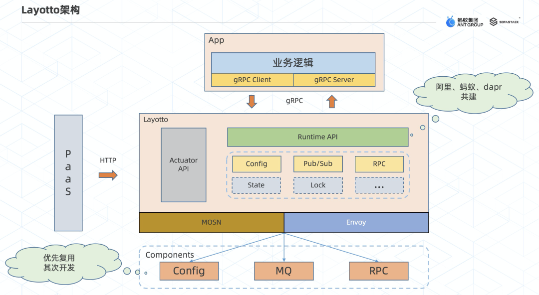 MOSN 子项目 Layotto：开启服务网格+应用运行时新篇章