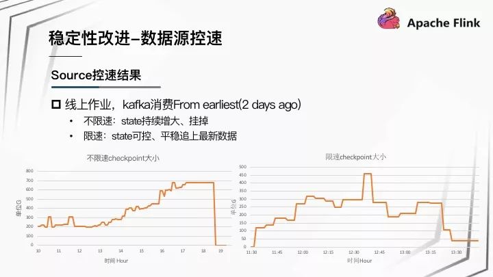 Apache Flink 在快手的应用与实践 