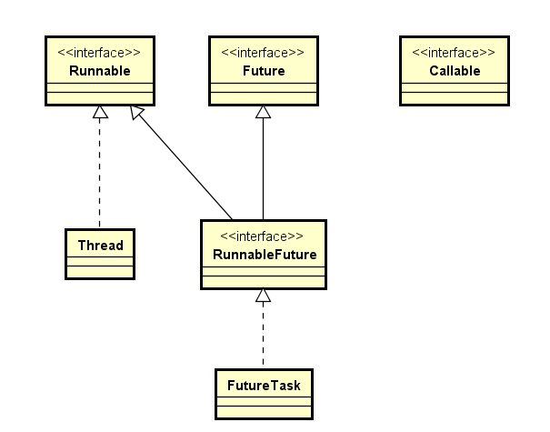 java多线程管理 concurrent包用法详解 