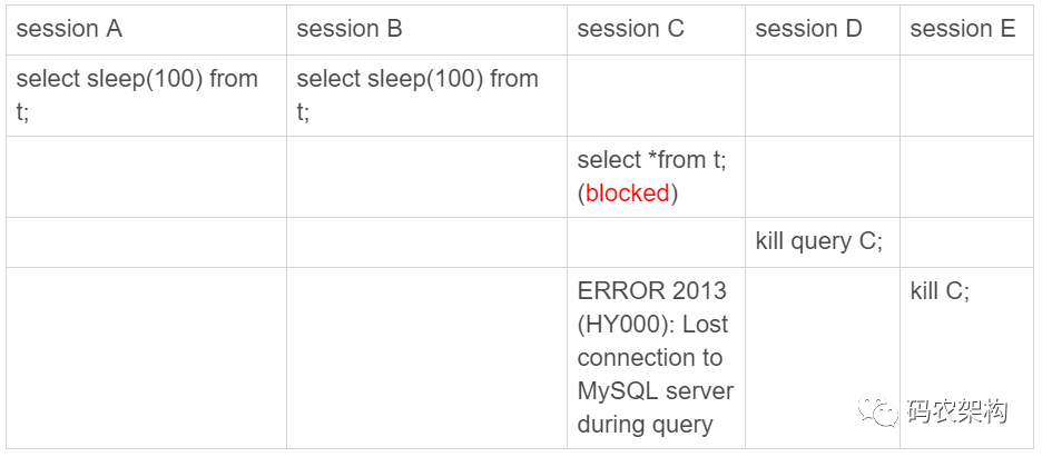 MySQL为什么还有kill不掉的语句？ 