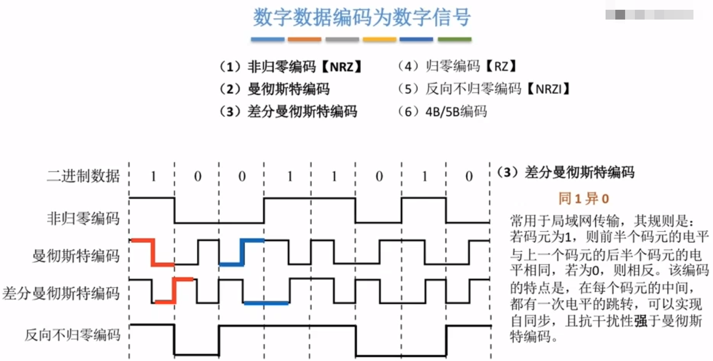 香农编码，香农编码计算简单例题