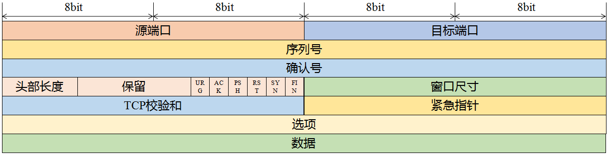 LwIP应用开发笔记之五：LwIP无操作系统TCP服务器 