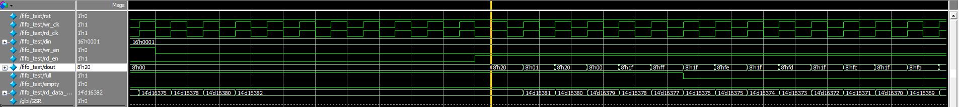 ISE中FIFO IP核的Standard FIFO和First