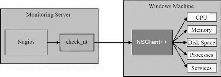 Linux实战教学笔记34：企业级监控Nagios实践（上） 