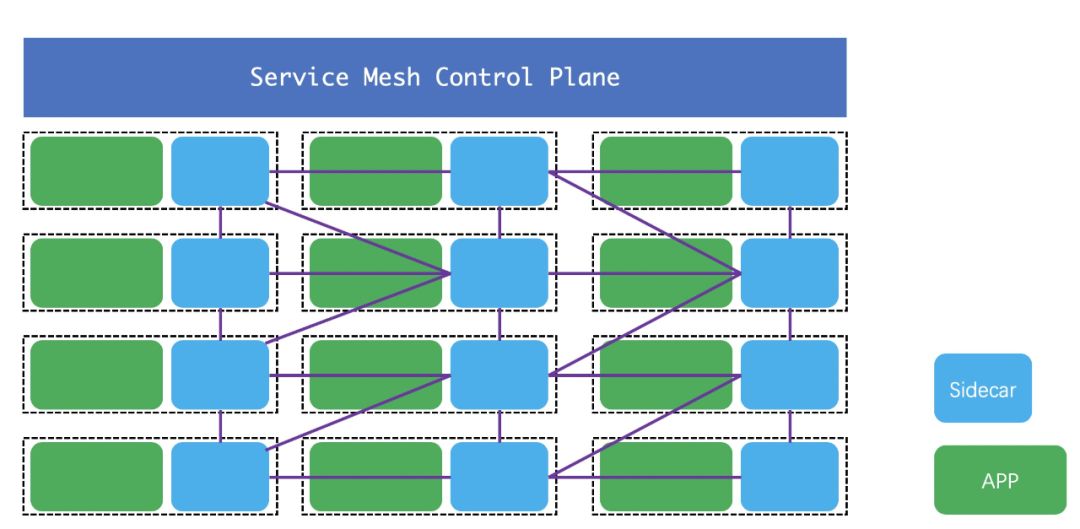 Service Mesh 初体验 