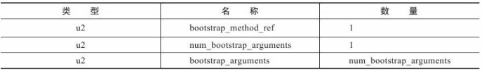 Class类文件结构 