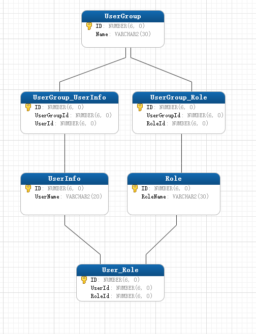 web系统权限设计_java protected权限_java管理系统权限设计