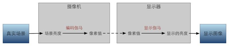 encoding_display_gamma.png-37.5kB