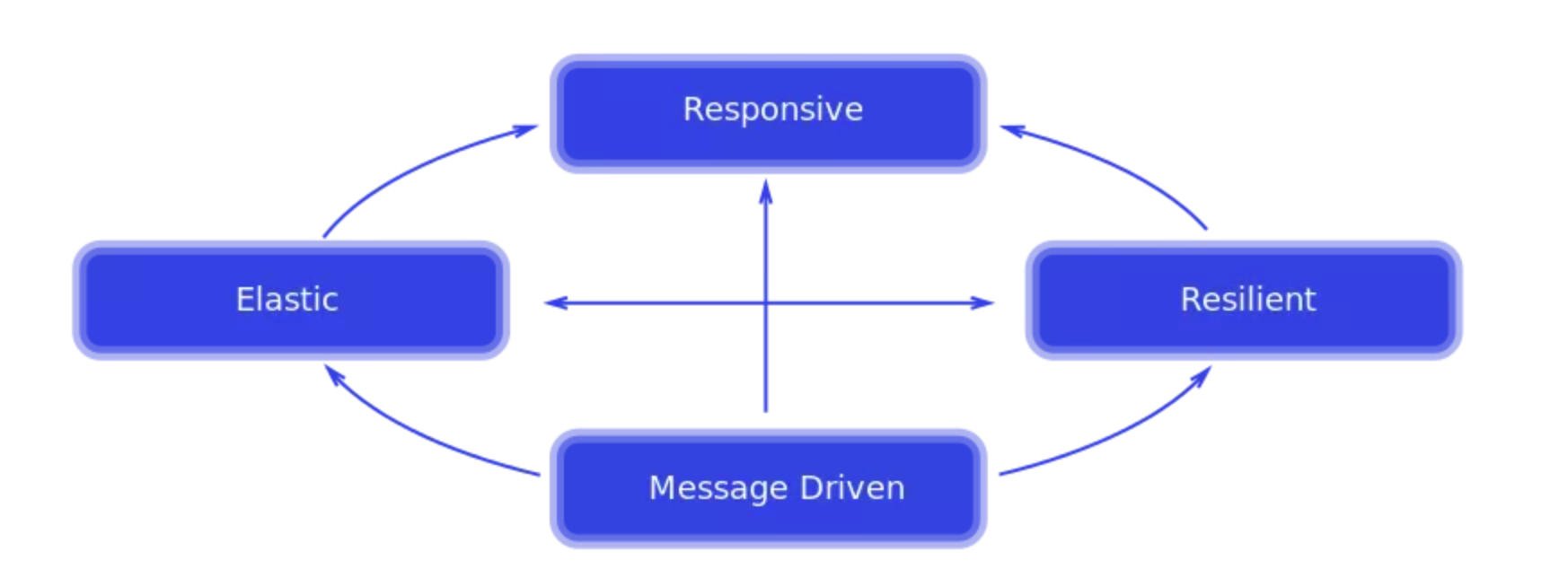 Java中system，什么是Reactive Streams in Java 譯